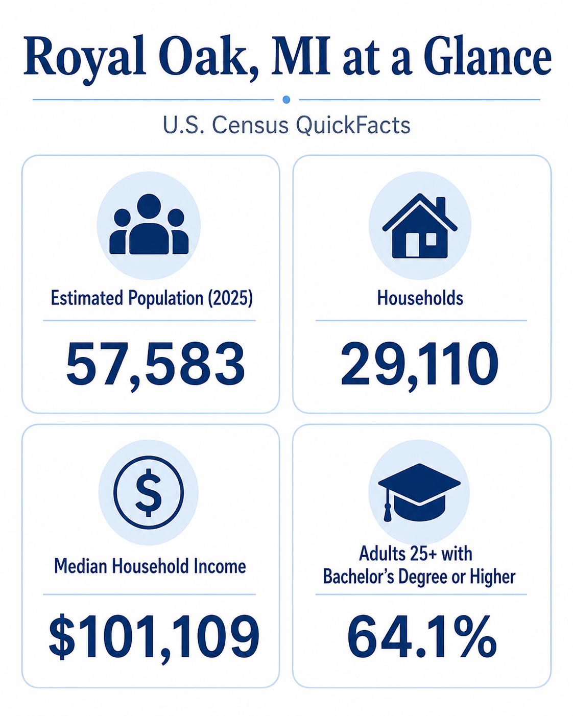 Royal Oak Quick Facts - Focus Nest Media